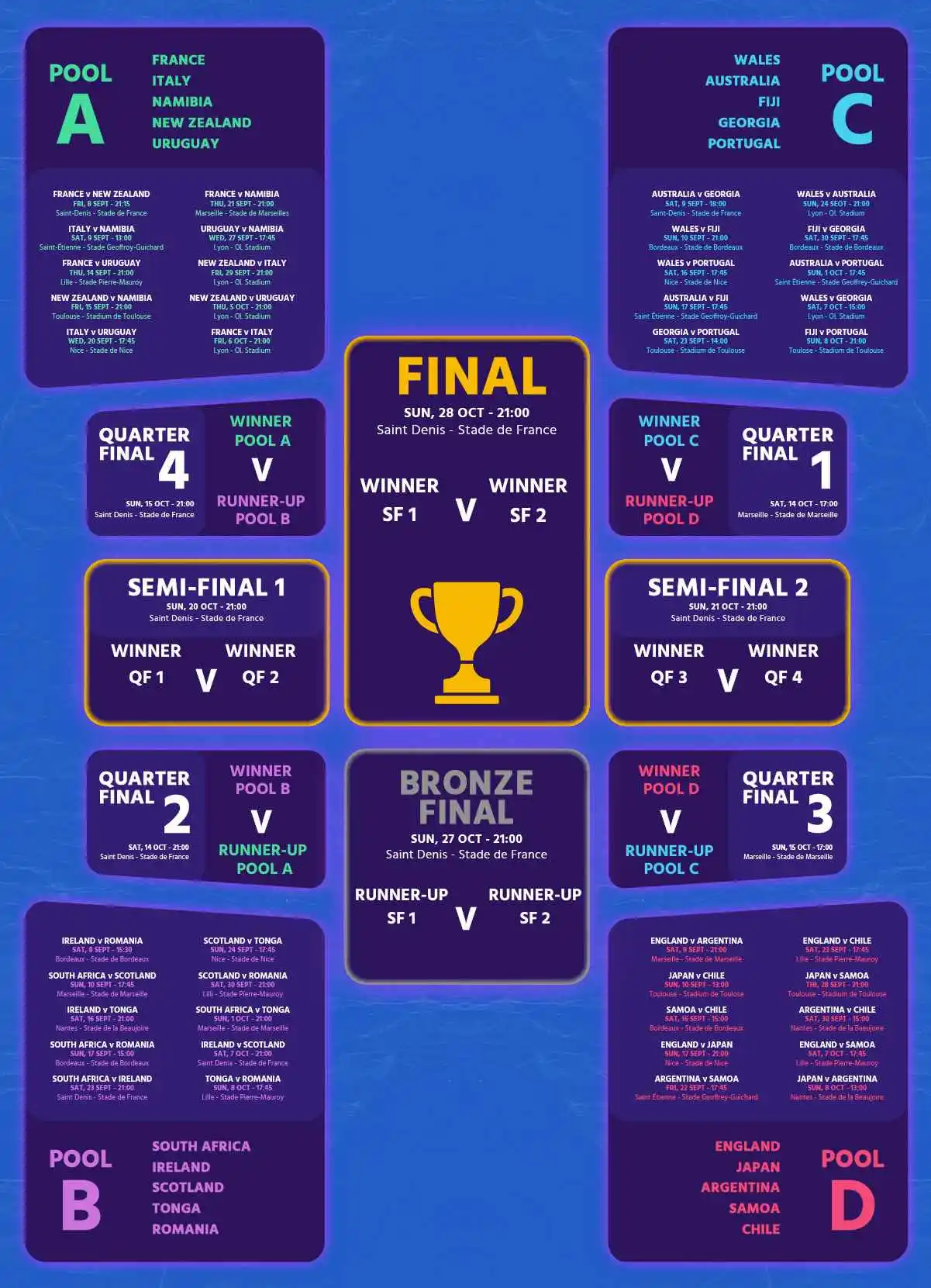 Match schedule for RWC 2023