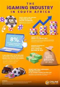 Online gambling statistics infographic south africa