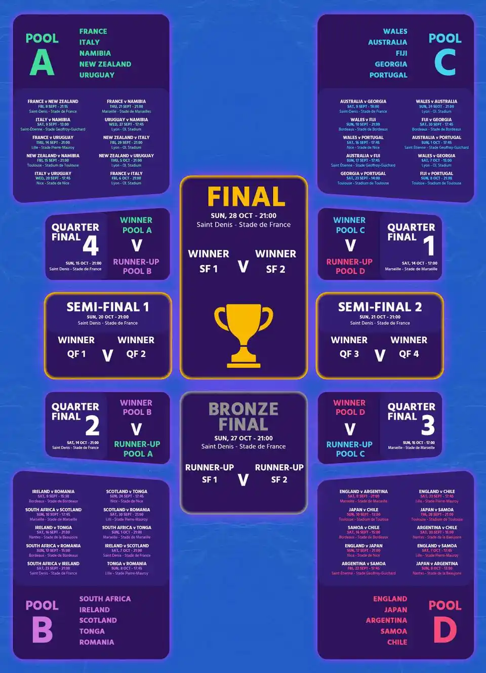 Match schedule for RWC 2023